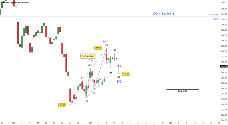 Petronet LNG Signals Major Structural Breakthrough in Market Trends