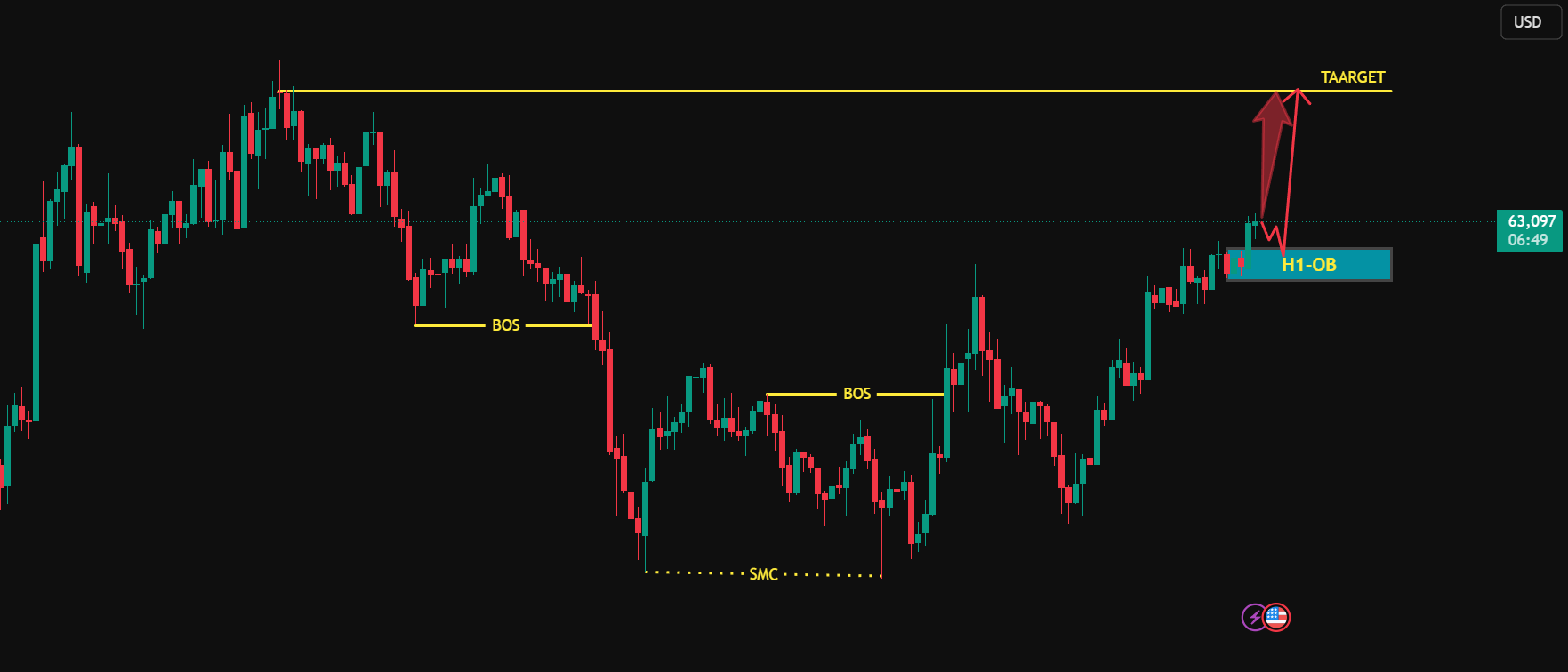 BTC Ready to Pump? H1 OB Tap & Target Liquidity