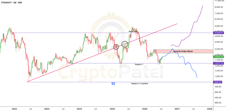 Ethereum $10K Or $1K? This Zone Will Decide Everything.
