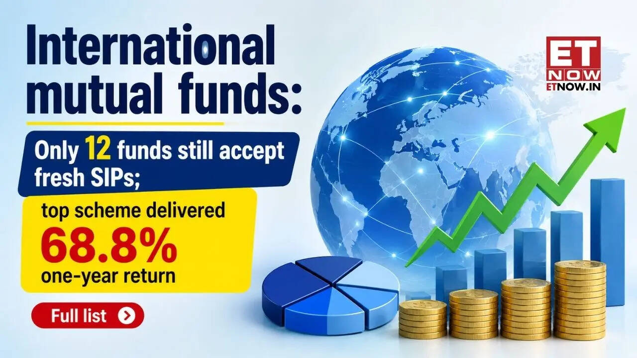 International mutual funds: Only 12 funds still accept fresh SIPs; top scheme delivered 68.8% one-year return | Full list