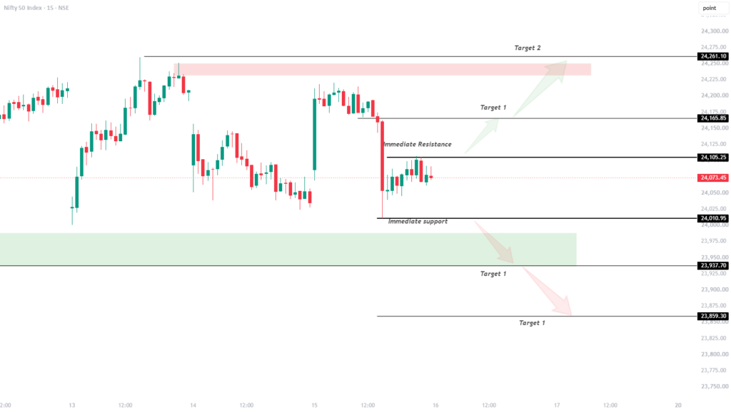 Nifty Intraday Outlook 16-07-2026
